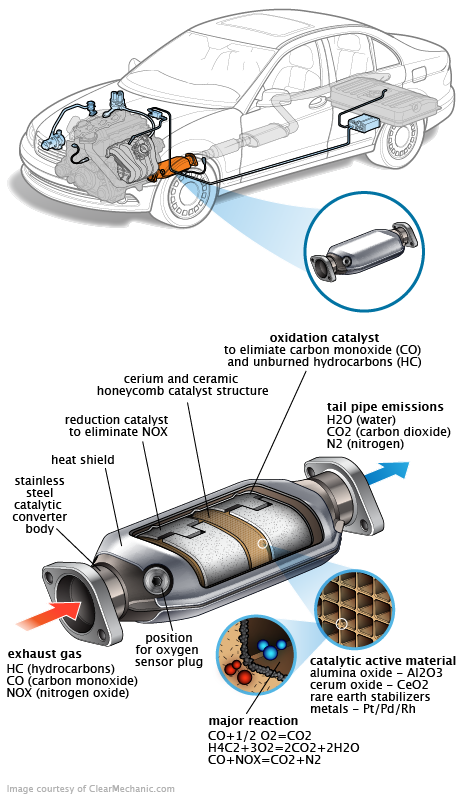 See C2585 repair manual